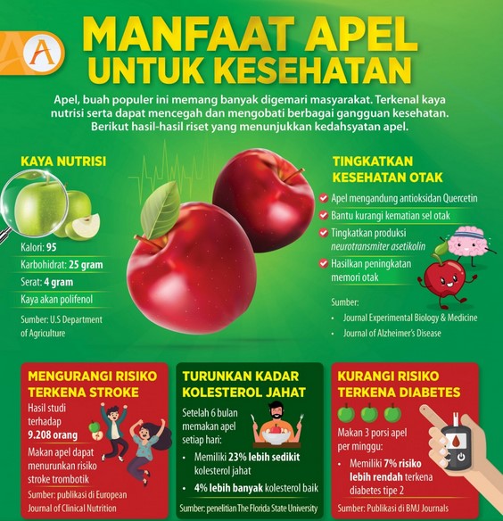 manfaat apel untuk kesehatan