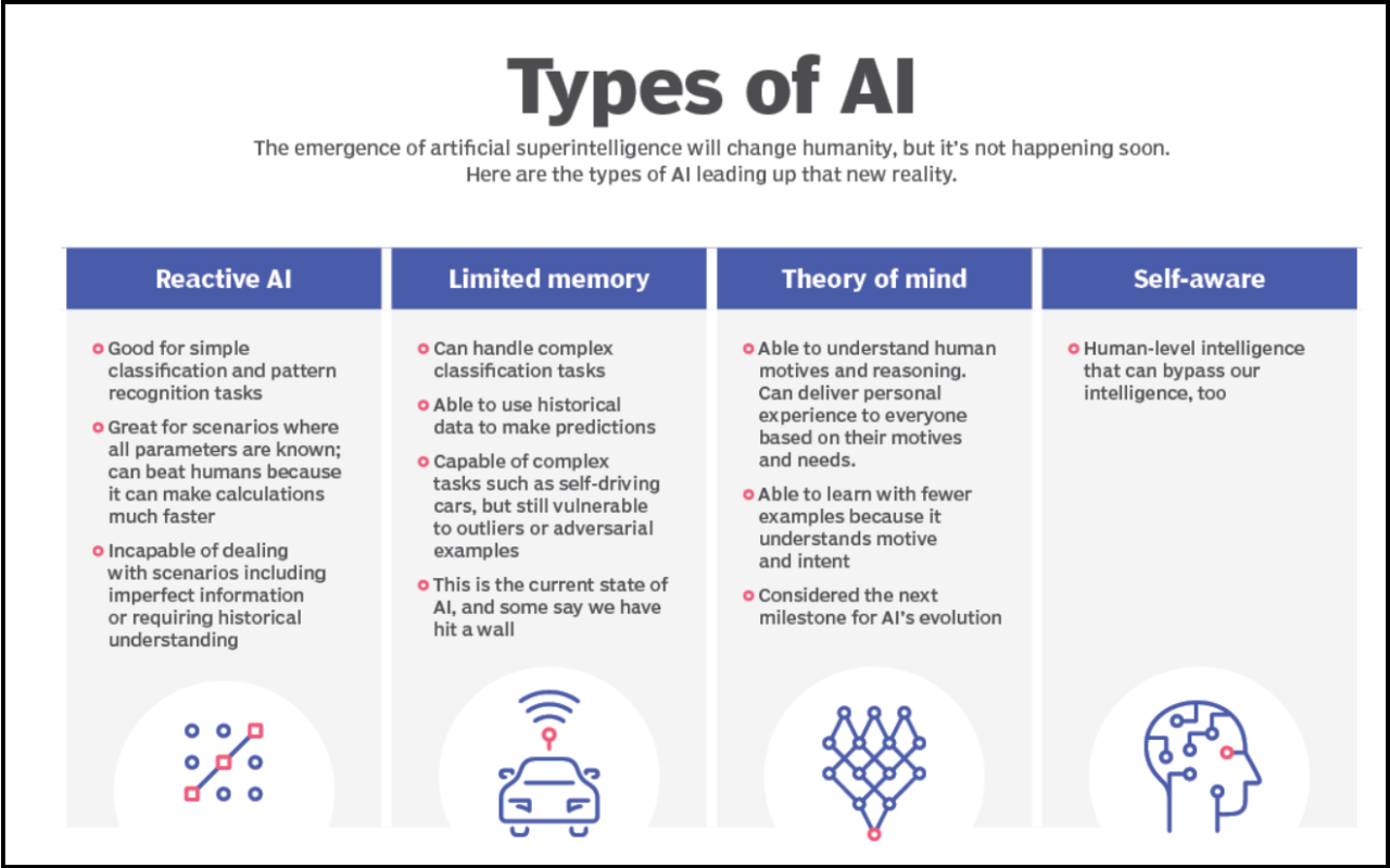 Teknologi ai apa saja