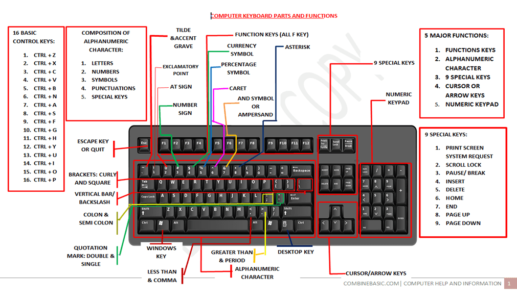 Bagian keyboard berupa tombol angka seperti kalkulator disebut