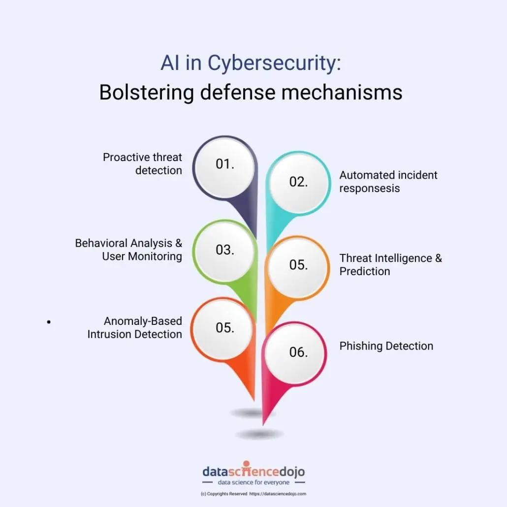 Future cyber electronic warfare army using digital advanced search integration social part our use plan