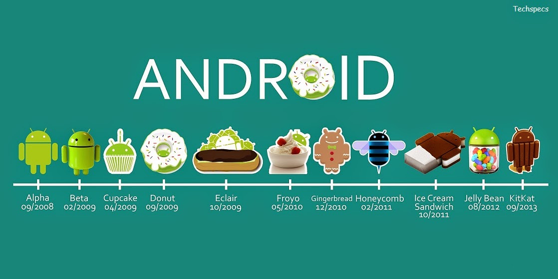 Android terbaru 2021