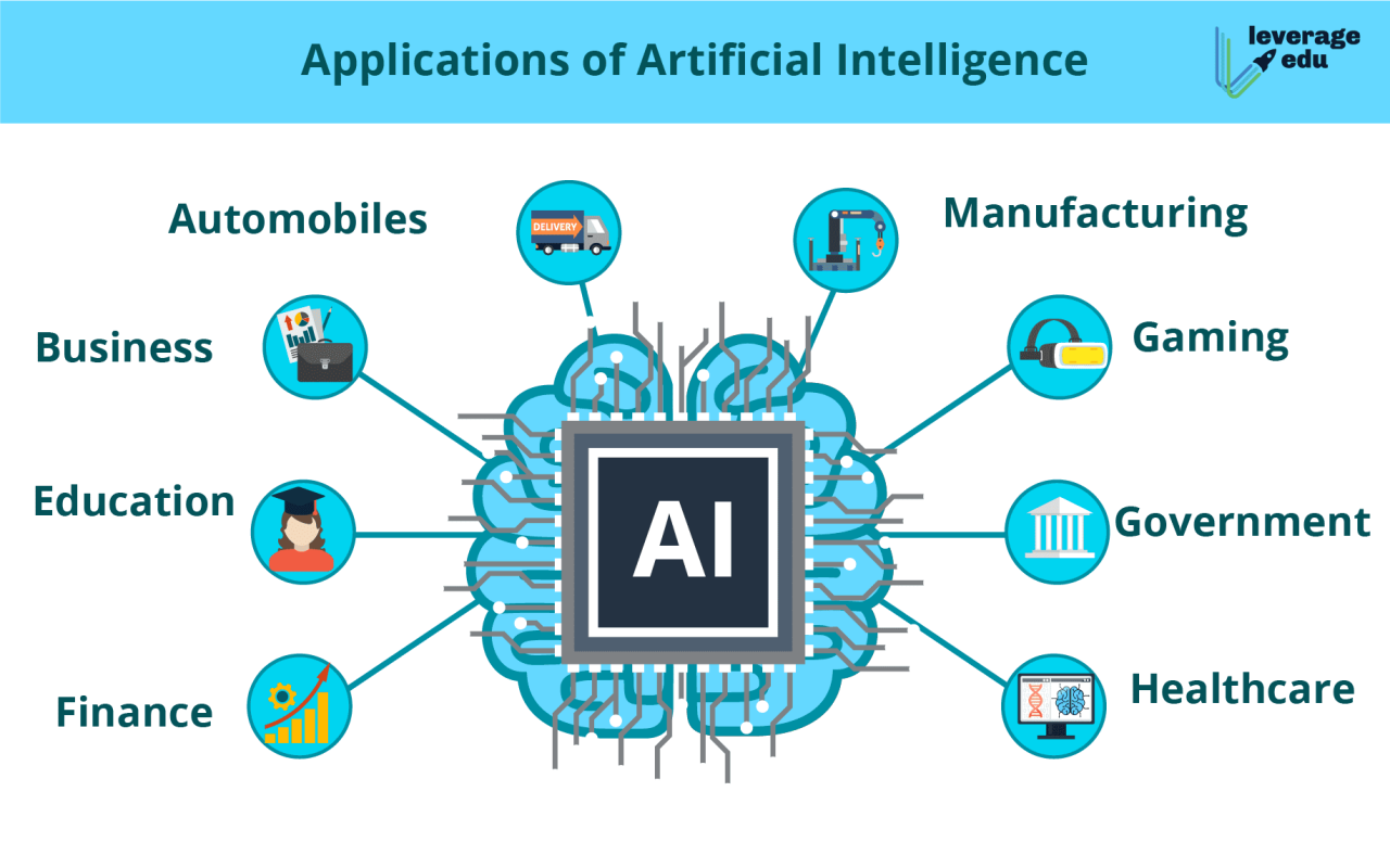 Apa itu Artificial Intelligence