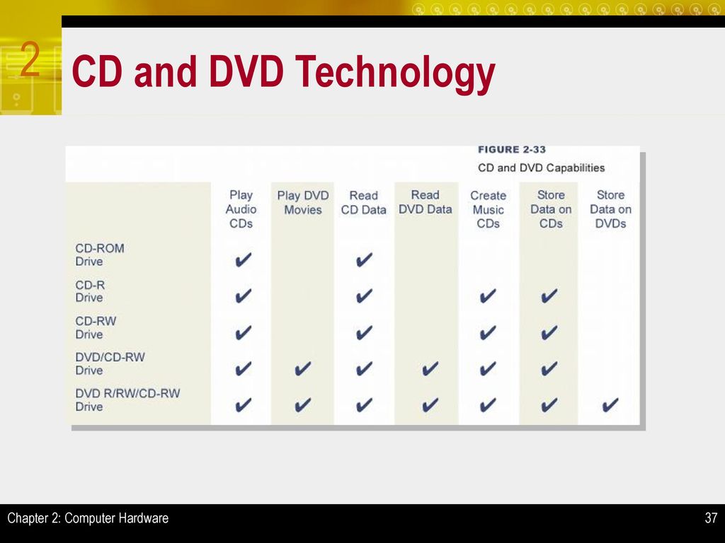 Harddisk cd dvd usb flashdisk merupakan perangkat keras komputer yang berfungsi sebagai