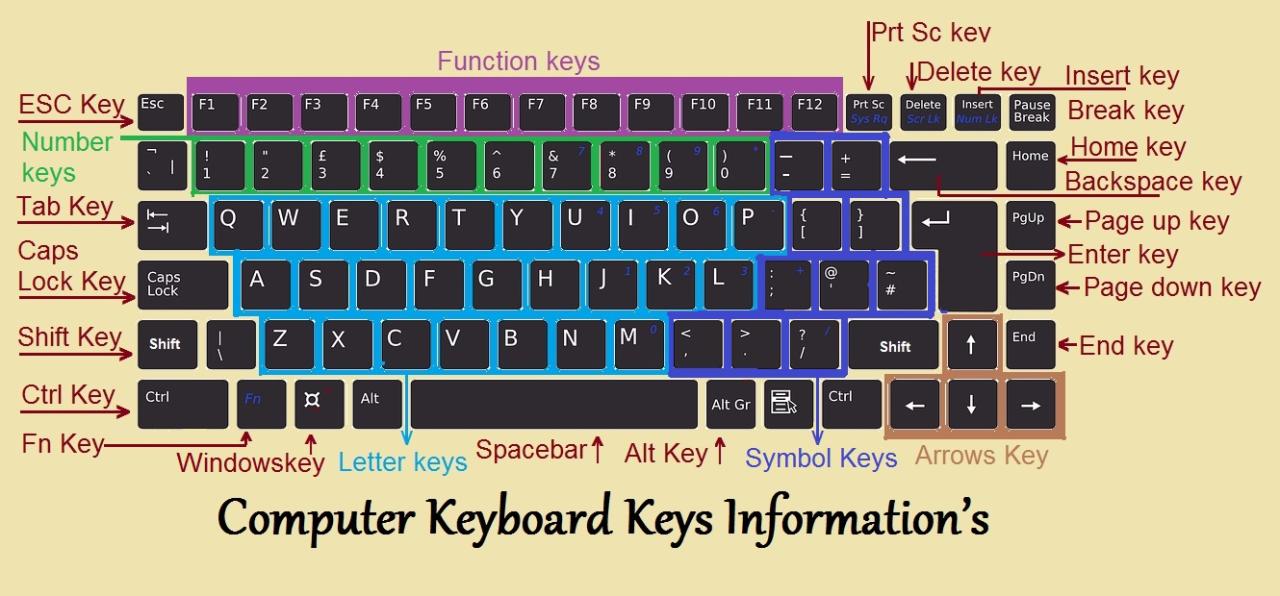 Bagian keyboard berupa tombol angka seperti kalkulator disebut