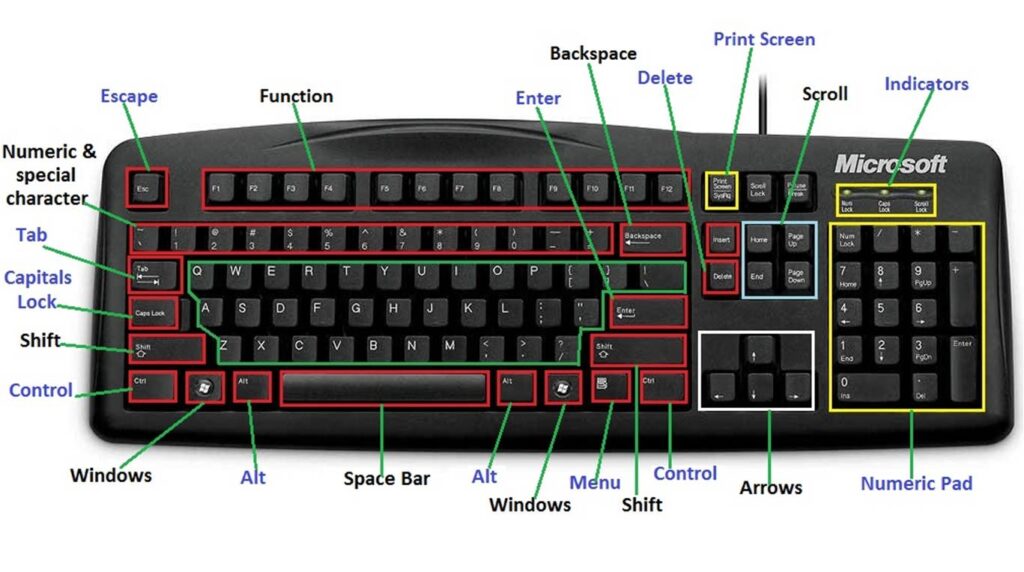 Bagian keyboard berupa tombol angka seperti kalkulator disebut