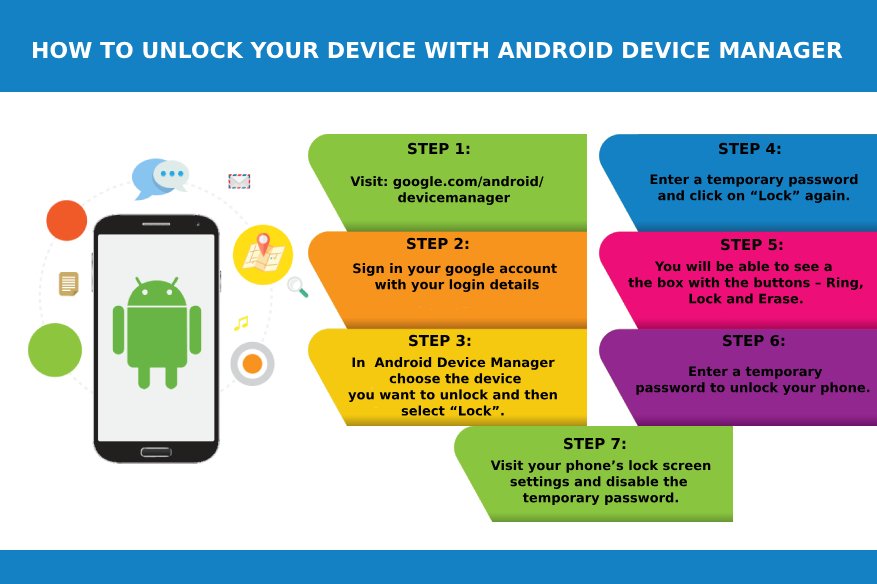 Android device manager unlock using locate owns helps tool