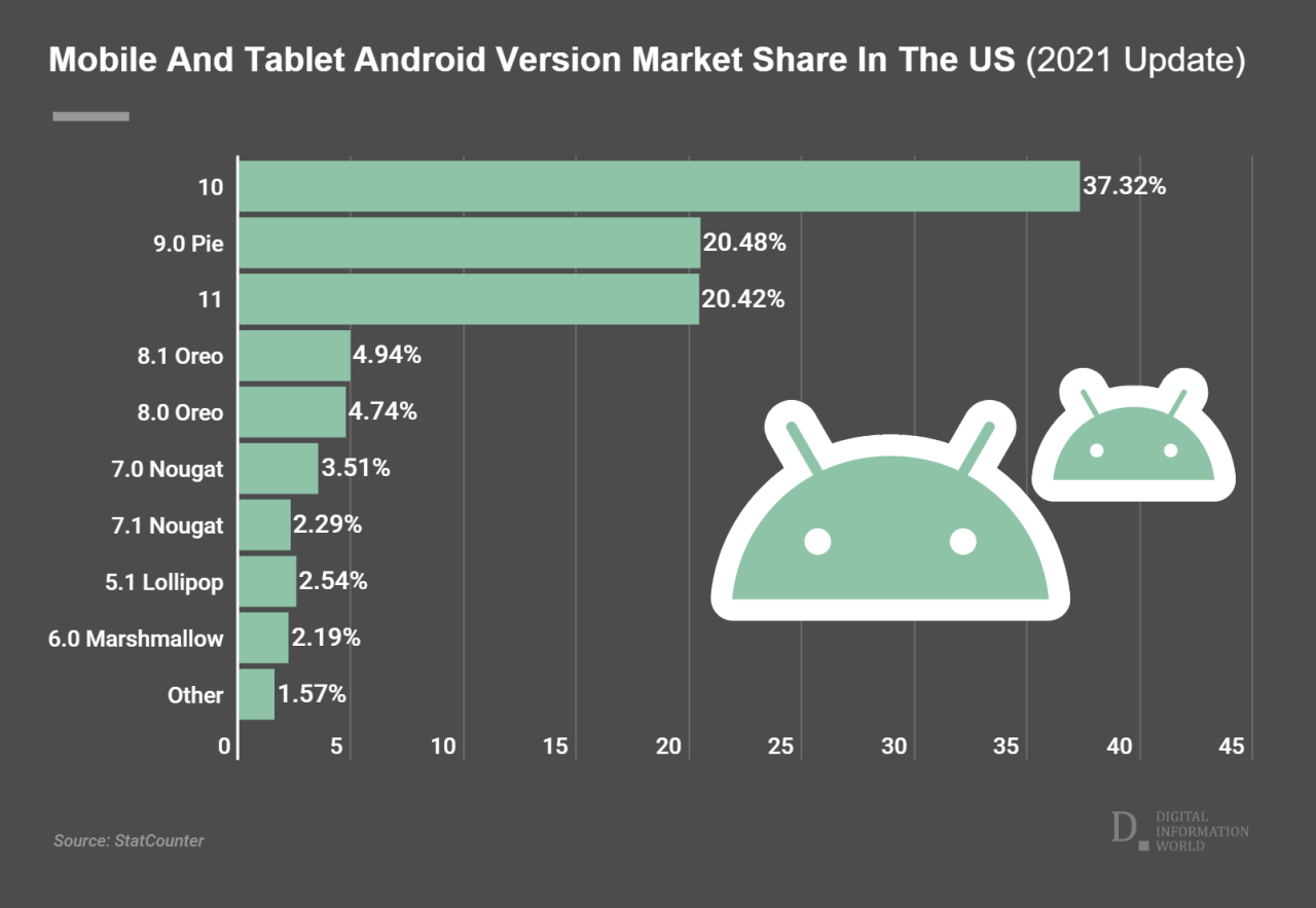 Versi android