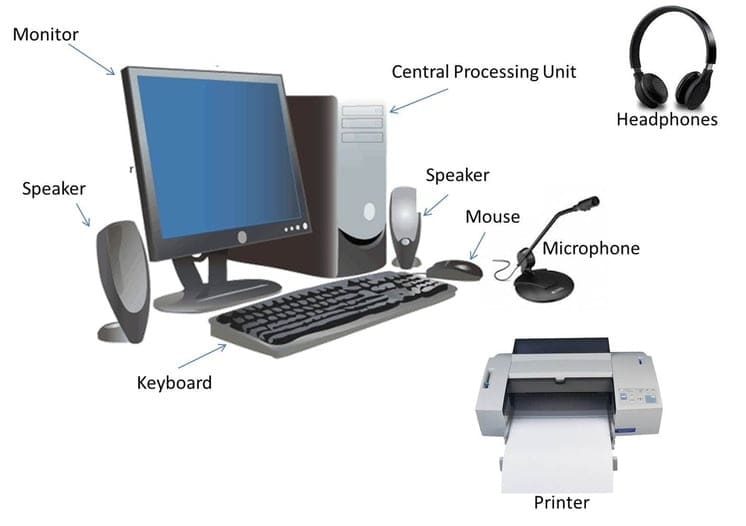 Hardware adalah