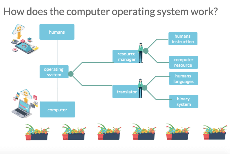 Computing ict infographic infographics gcse educational ks3 networking teaching main