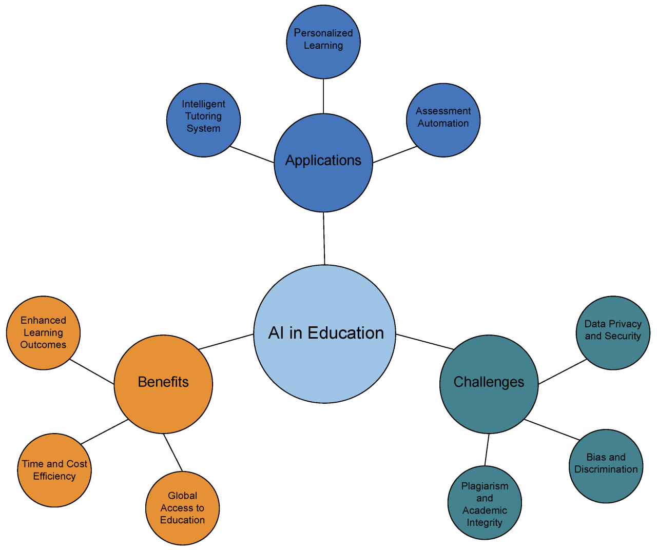 Mengenal Artificial Intelligence