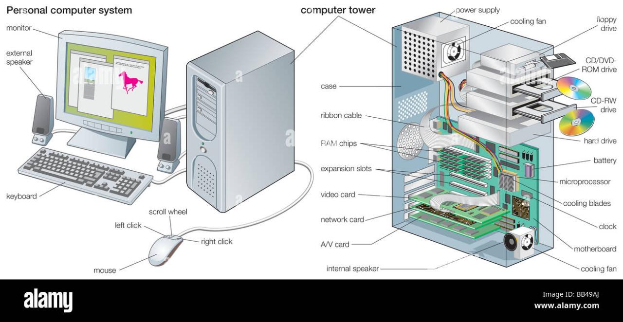 Computer hardware work choose board internal technology lab